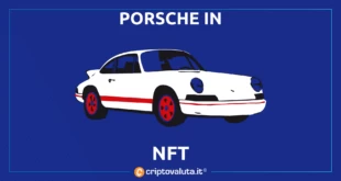 PORSCHE NFT