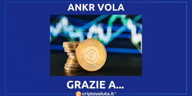 ANKR VOLA