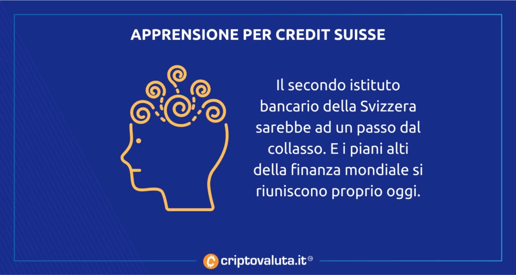 Credit Suisse - paura Bitcoin
