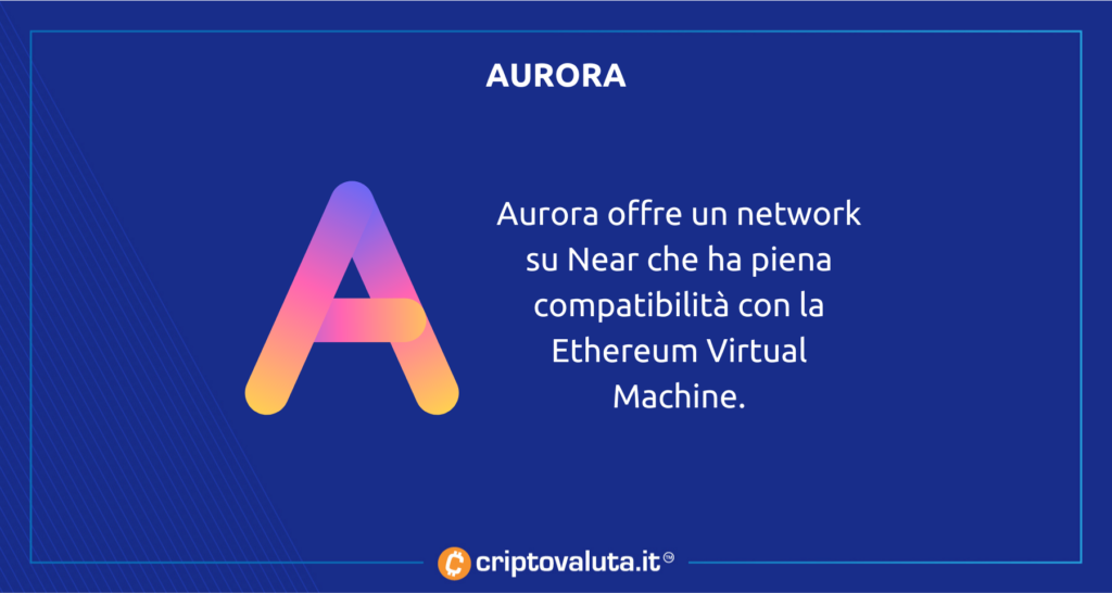 Aurora Near Protocol
