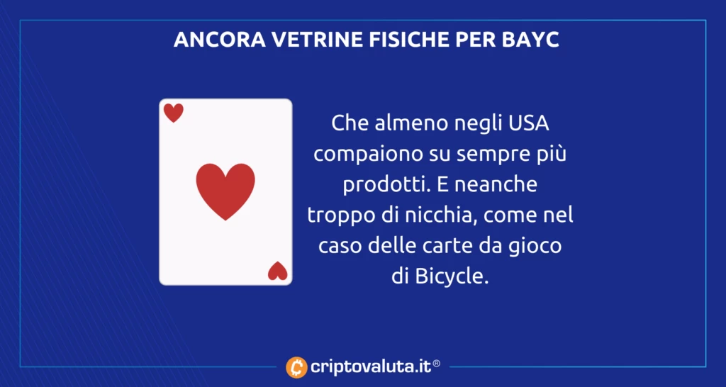 BAYC progetti fisici