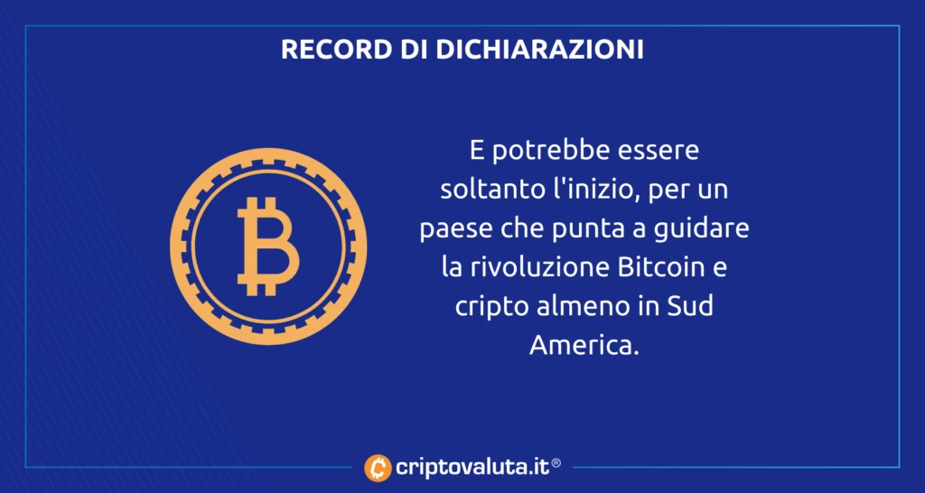 Bitcoin brasile record