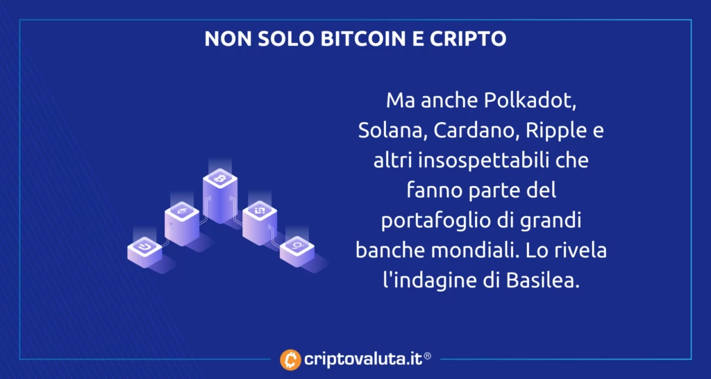 Basilea cripto - analisi