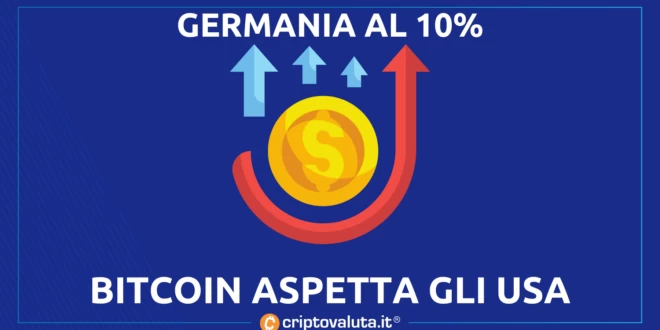 BITCOIN CRIPTO ANALISI