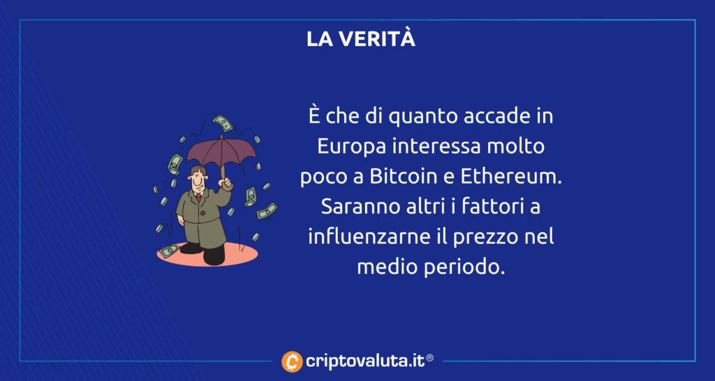 Cripto e Bitcoin - analisi su inflazione