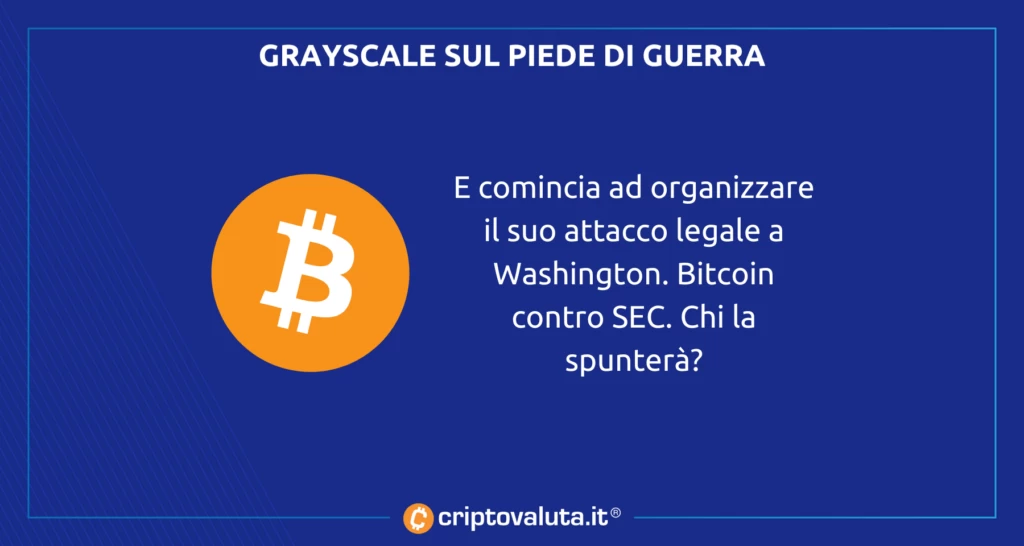 Bitcoin SEC GRAYSCALE