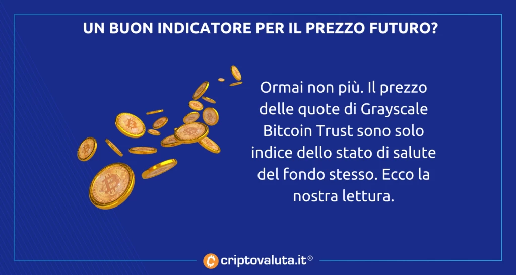 Indicatore segnale Bitcoin Analisi