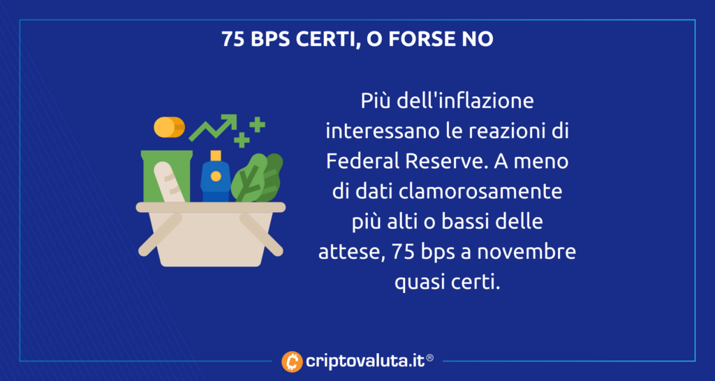 Bitcoin Fed analisi