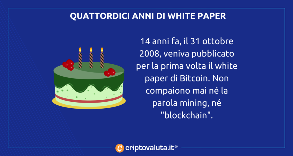 Il white paper di Bitcoin compie 14 anni