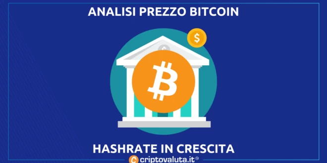 Bitcoin hashrate