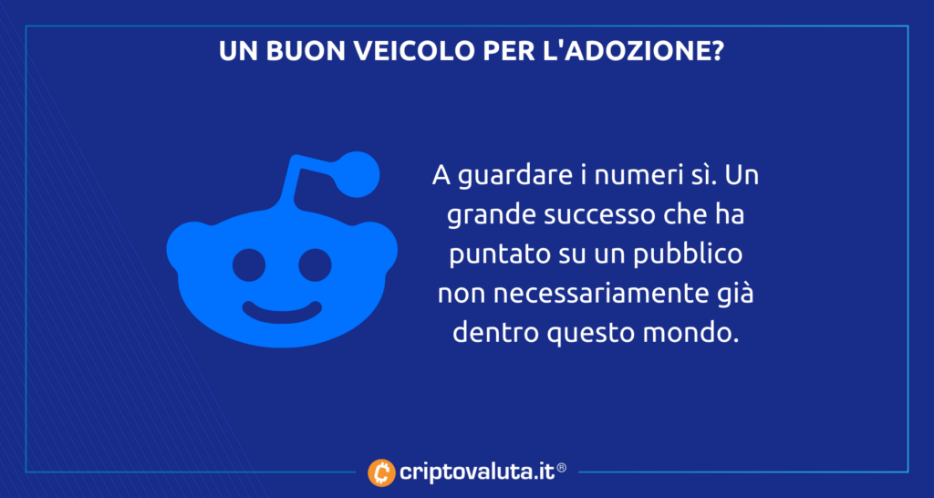 NFT: REDDIT impulsa su adopción