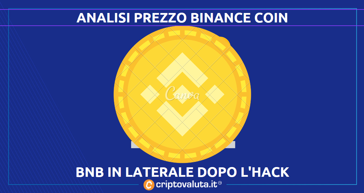 Binance Coin: analisi del prezzo | BNB ben impostato dopo l’hack