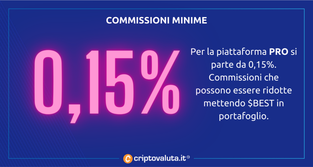 Commissioni BitPanda