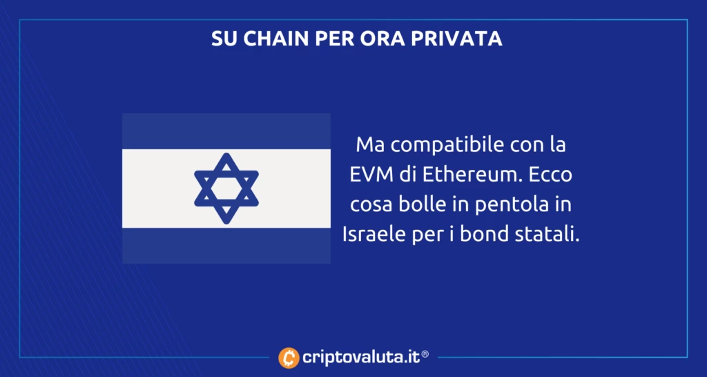 Bond Israele on chain - analisi