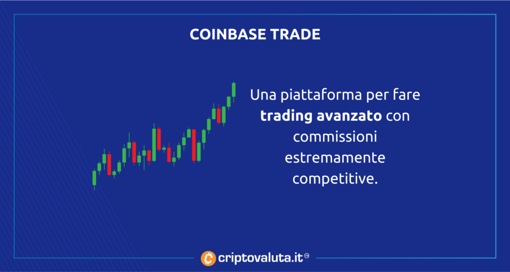 Coinbase analisi Trade