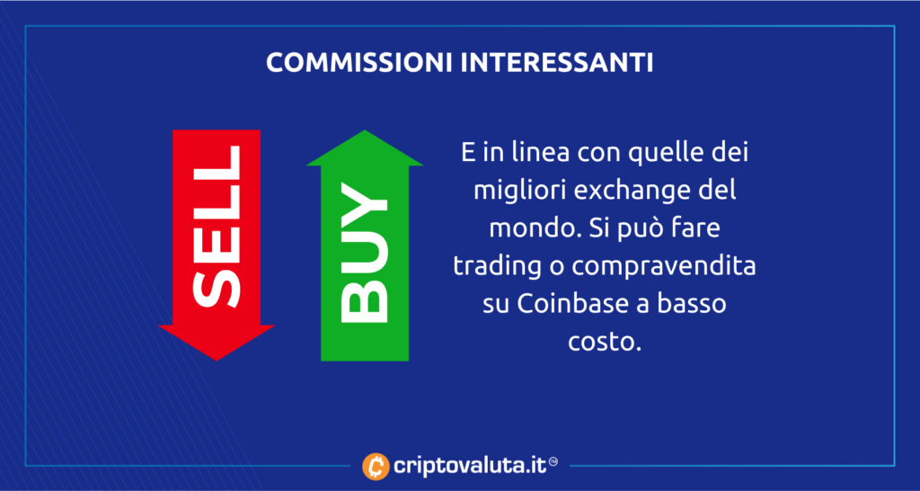 Coinbase analisi Commissioni
