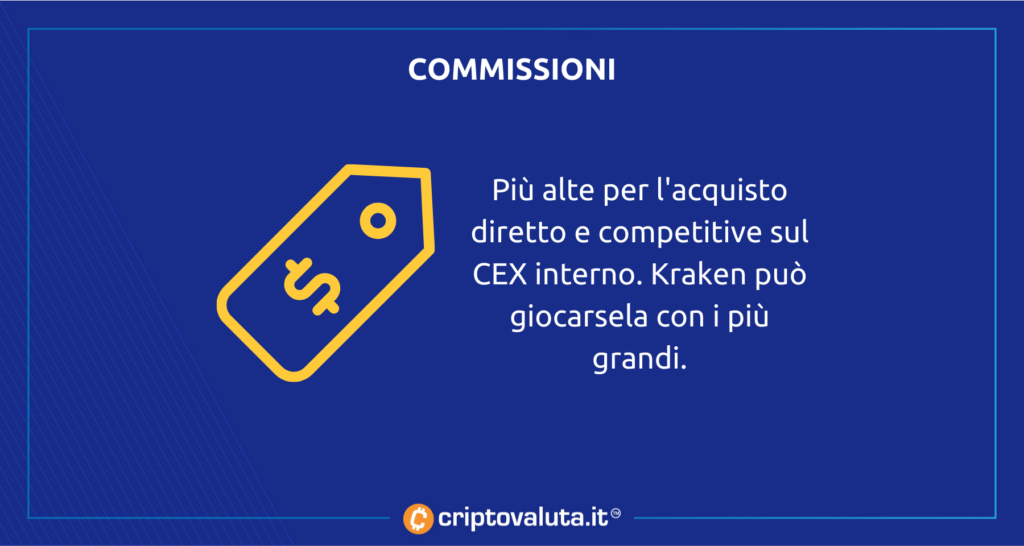 Commissioni kraken gen