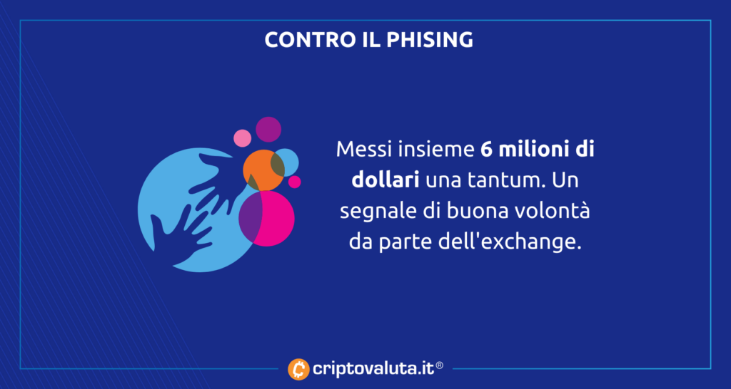 FTX contro il Phising - analisi