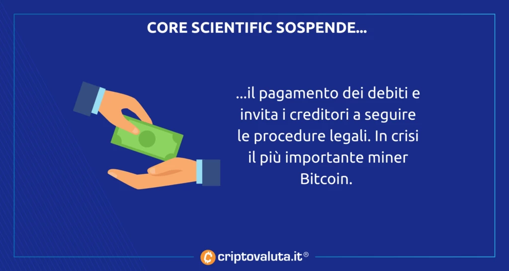 Core Scientific sospesi pagamenti