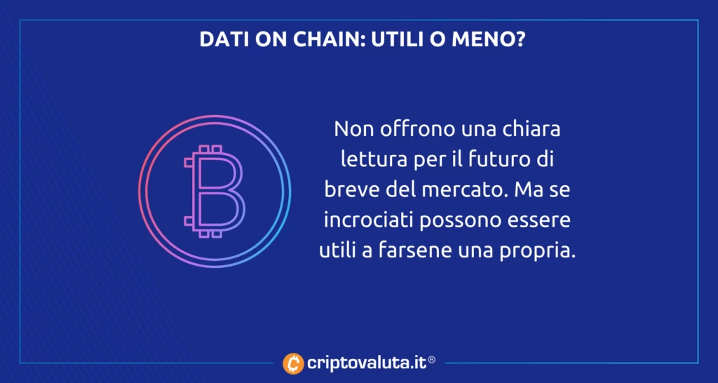 Bitcoin analisi dati