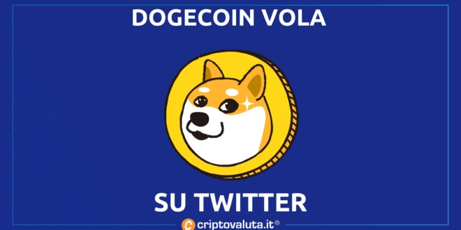 Dogecoin Twitter