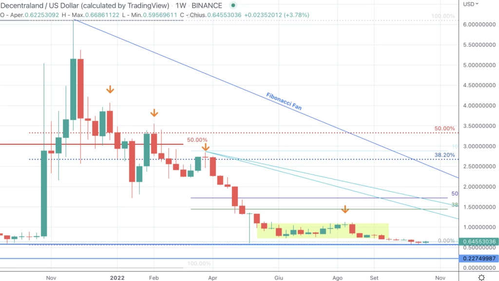 Decentraland