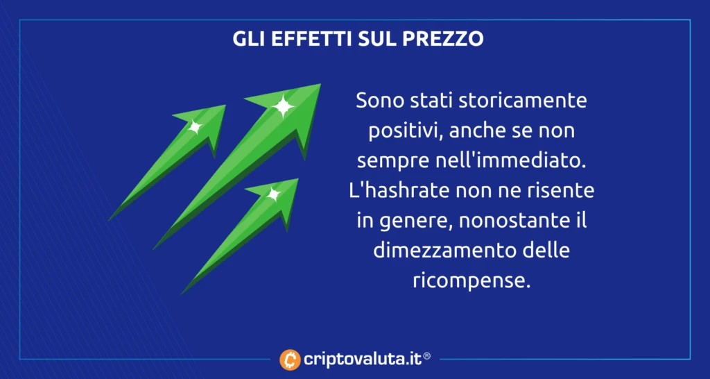 Effetti sul prezzo - analisi halving Bitcoin