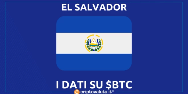 Bitcoin El Salvador