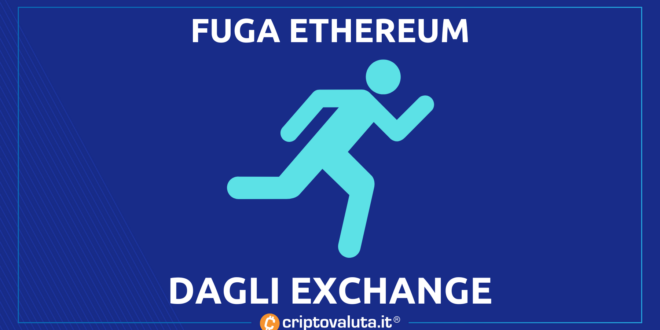 FUGA ETHEREUM EXCHANGE