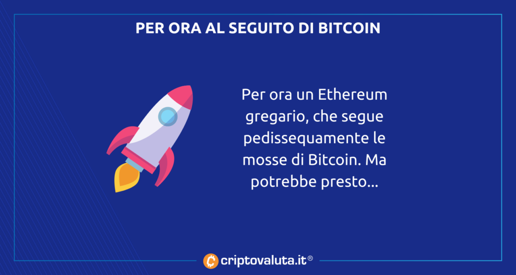 Análisis de Ethereum CR.IT