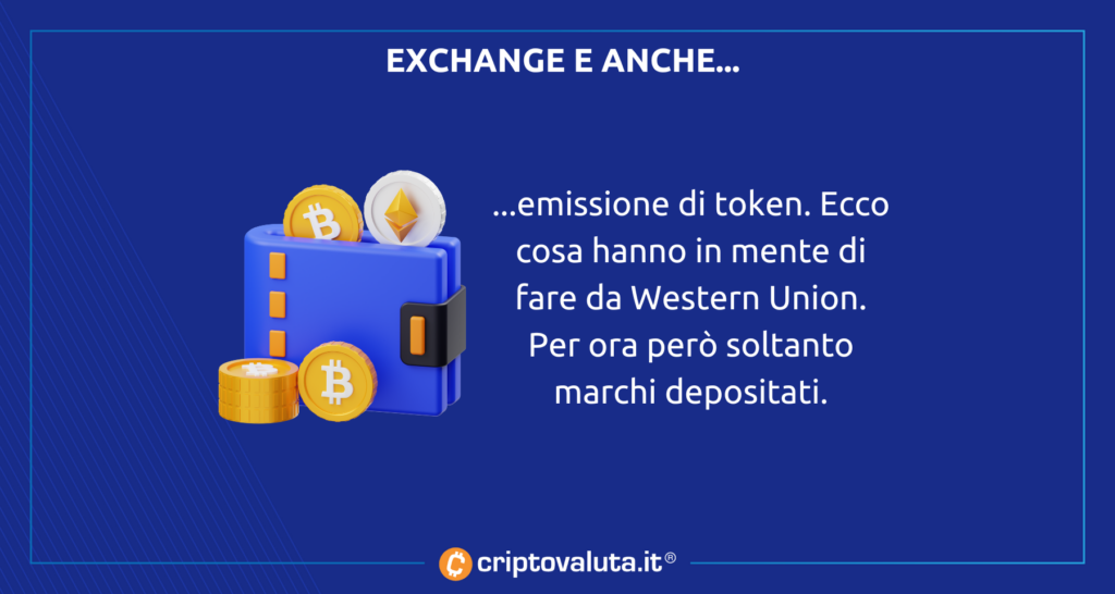 Western Union: exchange