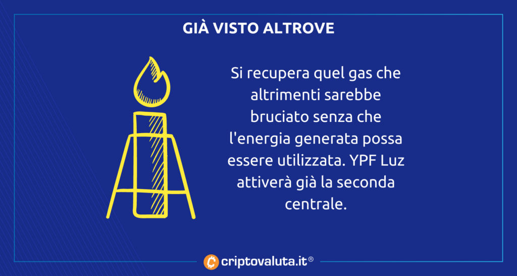 MIning Bitcoin green argentina
