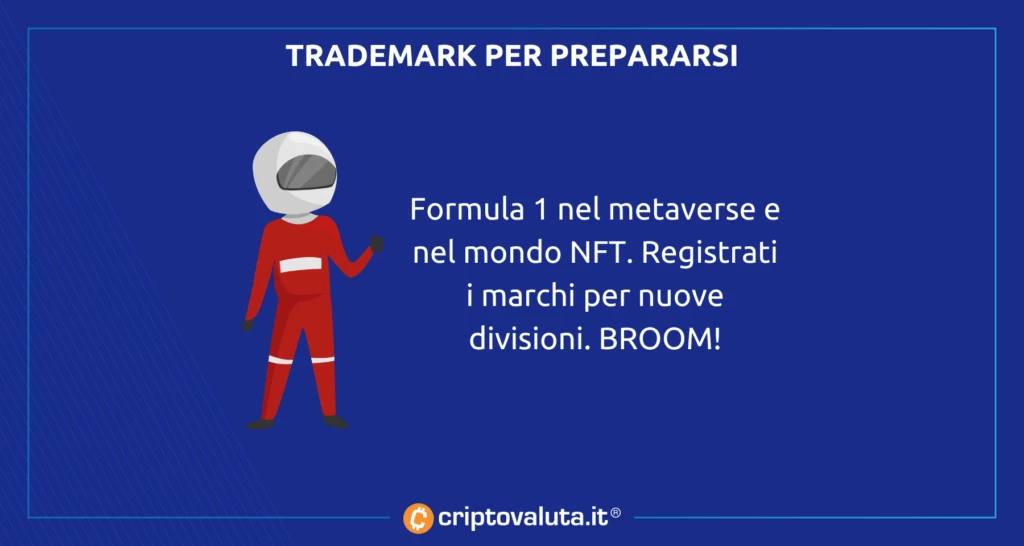 TRADEMARK NFT FORMULA UNO
