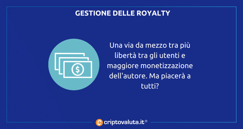 Gestione delle royalty - analisi
