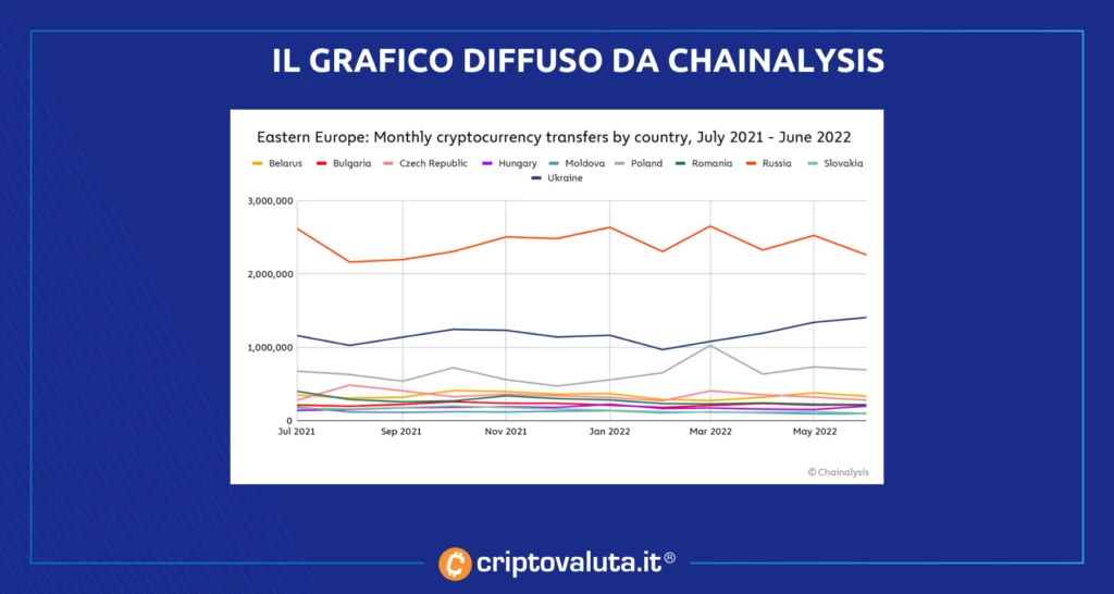 Dati Chainalysis