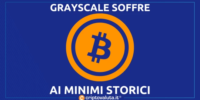 BITCOIN GRAYSCALE