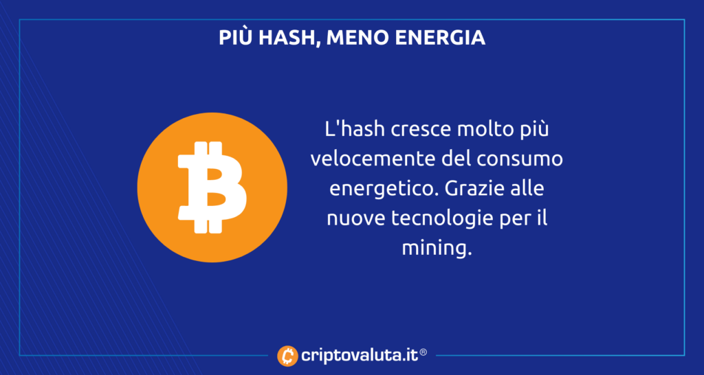 Bitcoin hash energia - analisi