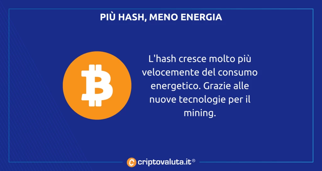 Bitcoin hash energia - analisi