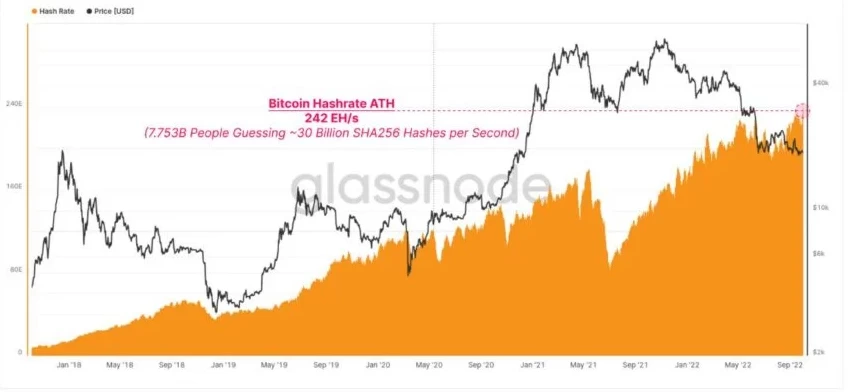 Bitcoin hashrate