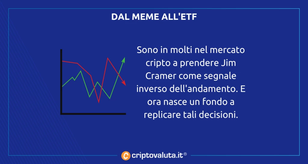 Meme ETF - SHORT JIM CRAMER