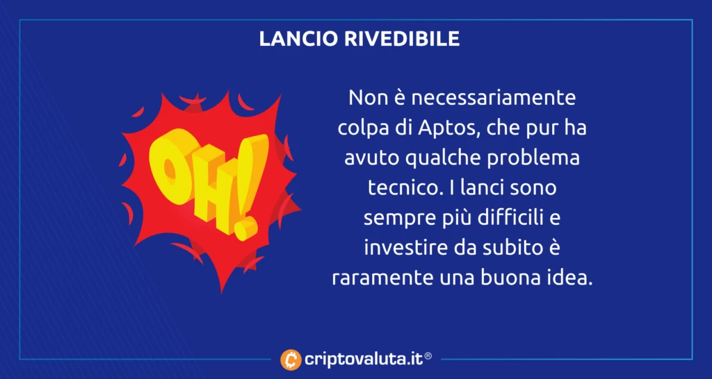 Lancio ampiamente rivedibile per Aptos