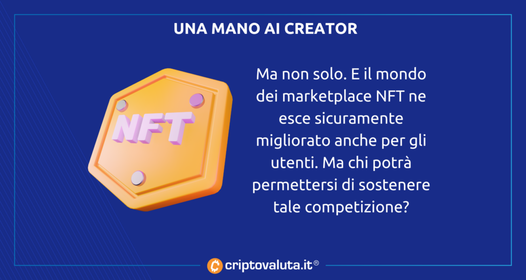 ANÁLISIS DEL CREADOR NFT