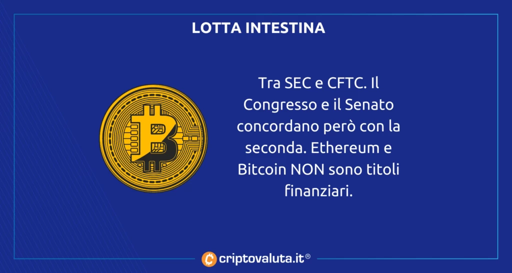 SEC con CFTC - lotta su Bitcoin e cripto Ethereum Pos