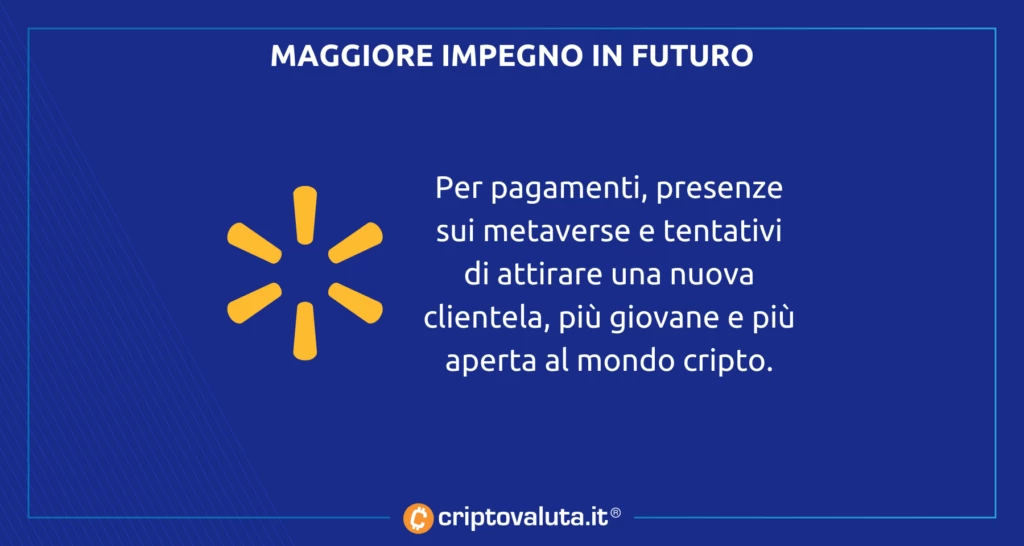 Walmart: impegno sempre maggiore nel mondo cripto