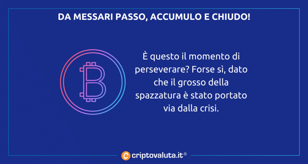 BItcoin messari accumulo oltre Ethereum
