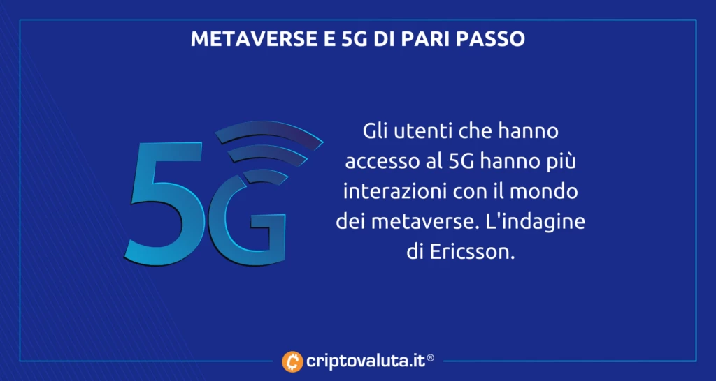 Ericsson 5g Metaverse: analisi