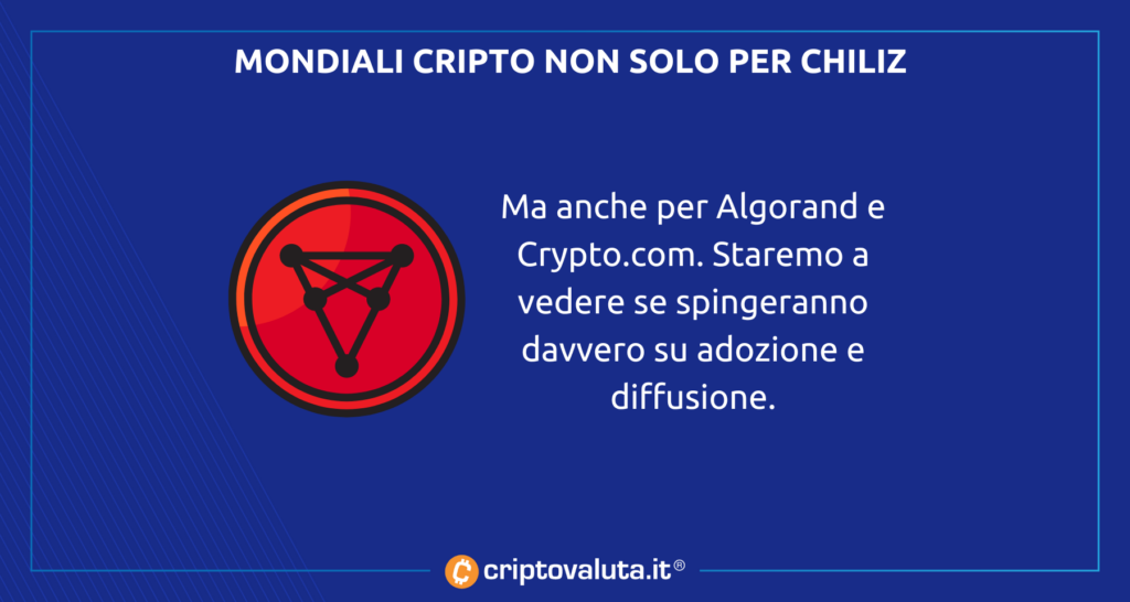 Chiliz mondiali