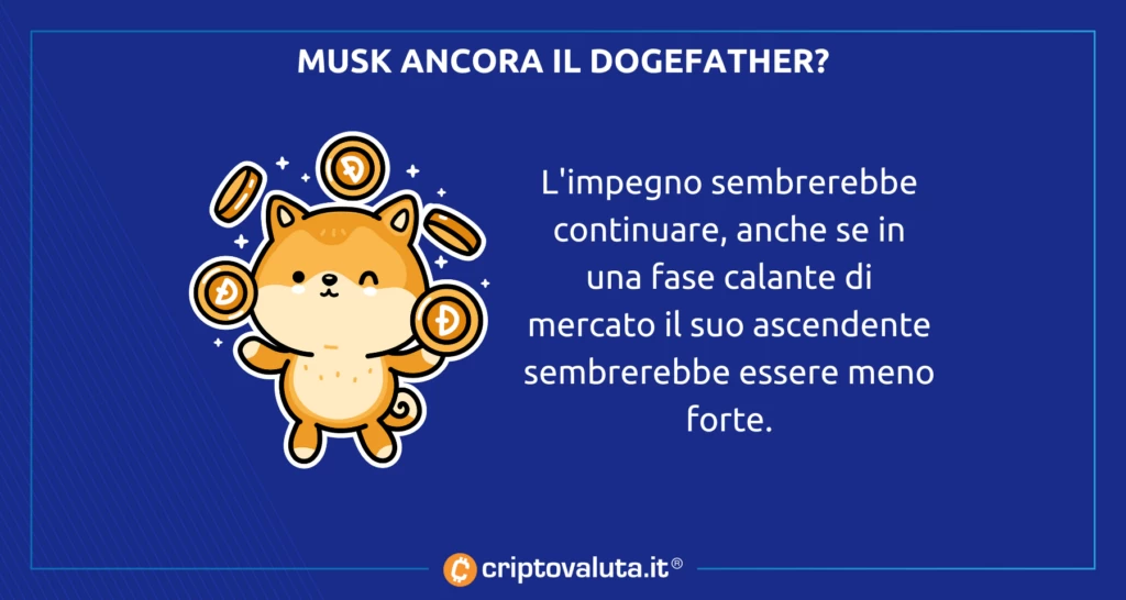 Elon Musk al bivio: ecco cosa vende in Dogecoin