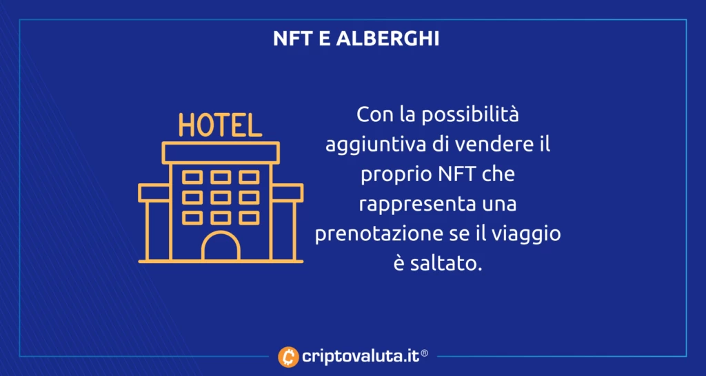 NFT ALBERGHI DI TAKYON