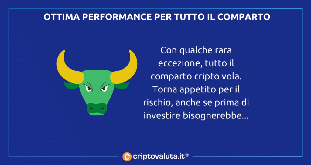 FOMO BITCOIN ETHEREUM ANALISI